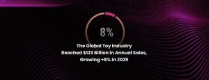Global Toy Market Hits $123B as ‘Play’ Expands Across Ages and Markets